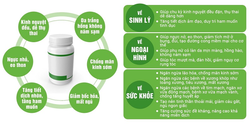 Lưu ý quan trọng khi sử dụng sản phẩm tăng nội tiết tố nữ