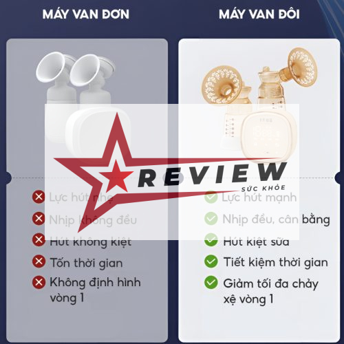 Review máy hút sữa điện không dây TopGiaKids, máy hút sữa đa chế độ 4 may hut sua dien khong day TopGiaKids 6