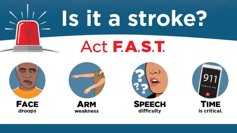 FAST là gì? Cách nhận biết đột quỵ trong vòng 1 phút